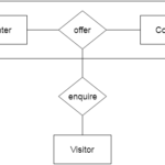 DBMS Aggregation Javatpoint