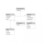 Dbms Diagram ERModelExample