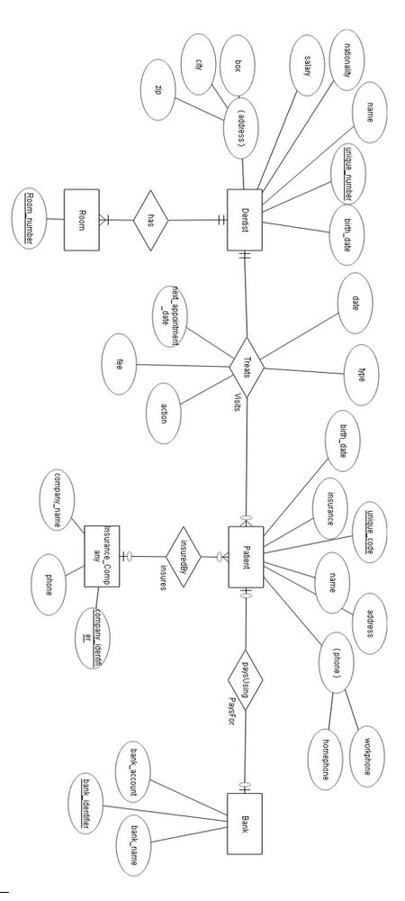 Design An ER Diagram For The Following Dental Clinic Database Your 