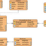 Design And Normalize Er Diagram By Mmohsin Zafar Fiverr