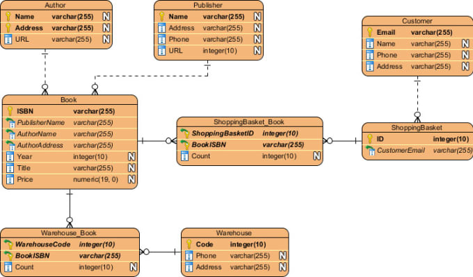 Design And Normalize Er Diagram By Mmohsin zafar Fiverr