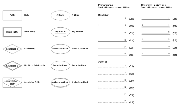 Design Elements ER Diagram Chen Notation Eer Diagram Double Diamond