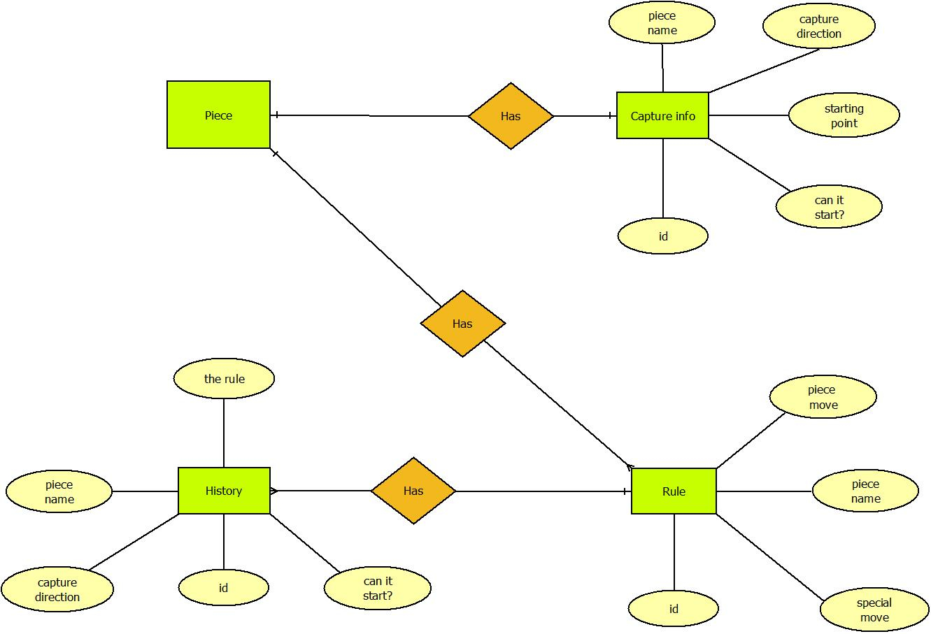 Developer Guide Chess 1 0 Documentation