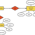 Developer Guide Chess 1 0 Documentation