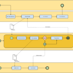 Developing A Business Process Diagram For Your Startup Dr David Bozward