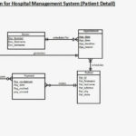 DIAGRAM Er Diagram Of Hospital Management System With Cardinality