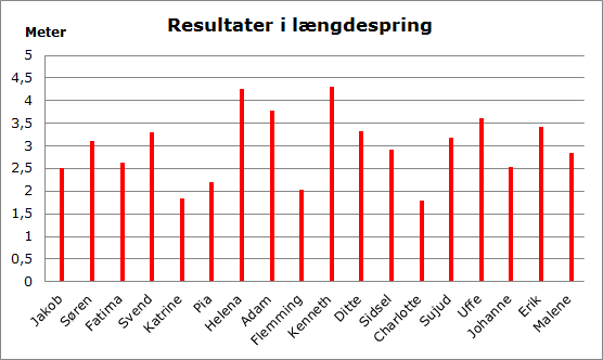 Diagrammer Skoledu dk Matematik I Grundskolen