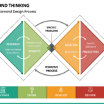 Diamond Thinking In 2021 Design Thinking Business Powerpoint