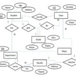 Draw An ER Diagram For University Database Consisting Of Four Entities