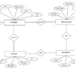 Draw ERD For Online Admission System For A University Computer