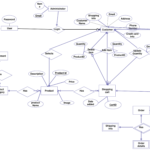 E Commerce Er Diagram ERModelExample