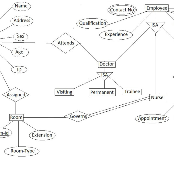 ER Diagram For Hospital Administration