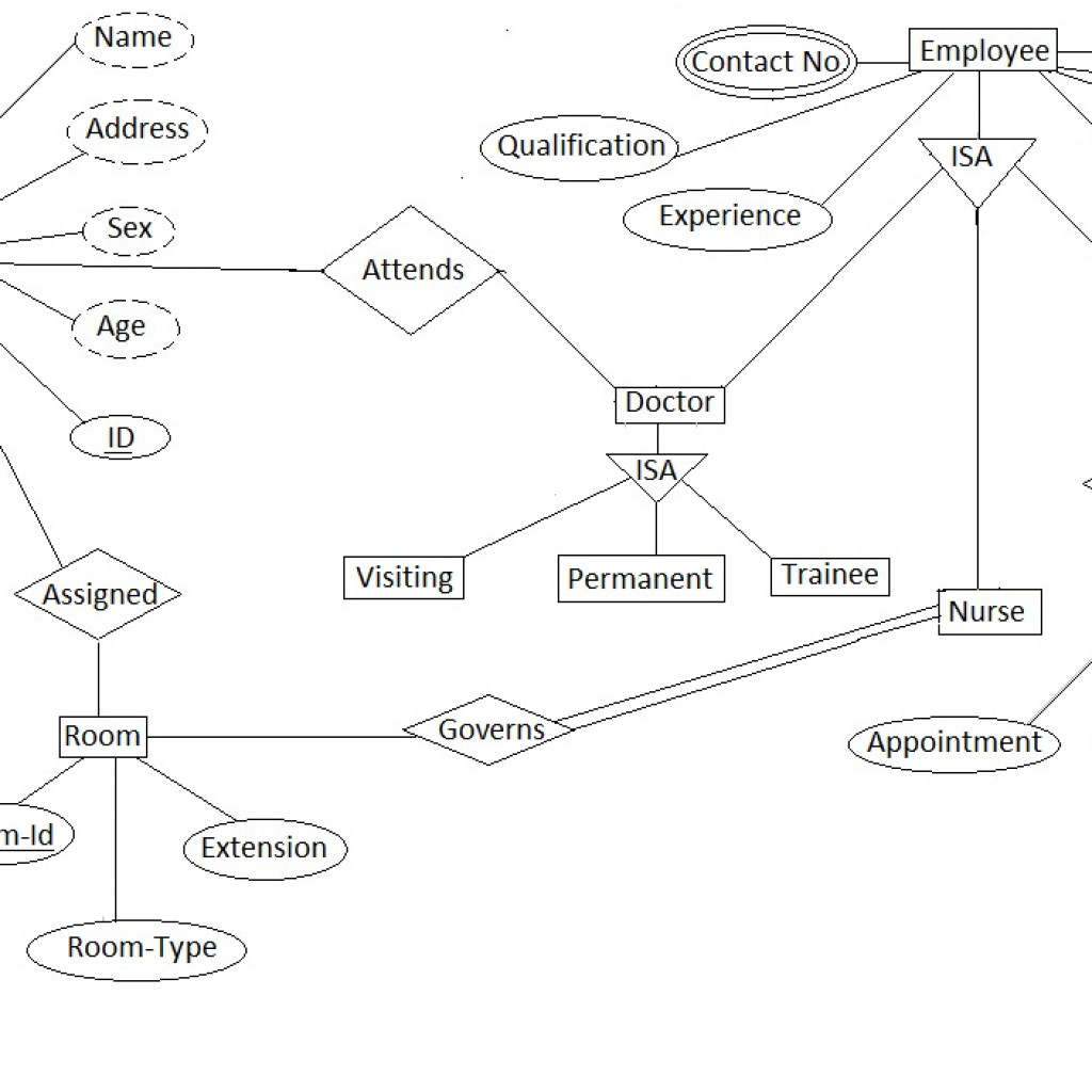 E R Diagram For Hospital Management System Abhijay Patne 