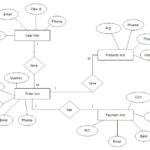 E R Diagram For Online Food Ordering System