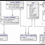 E R Diagram For Student Management System Computer Science Lecture