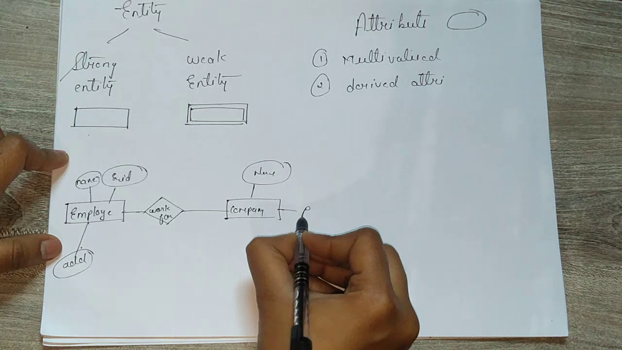E R Diagram In DBMS Hindi YouTube