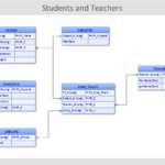 E R Diagrams Professional ERD Drawing