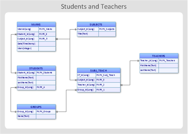 E R Diagrams Professional ERD Drawing