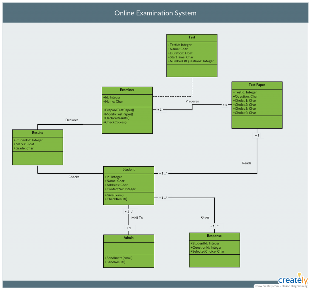 Email System Class Diagram Lasopapark