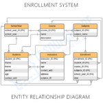 Enrollment System ERD Entity Relationship Diagram ITSourceCode