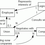 Entity Relationship Diagram