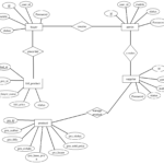 Entity Relationship Diagram ER Diagram Of A Auction System This