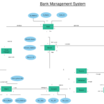 Entity Relationship Diagram ERD ER Diagram Tutorial Er Diagram