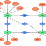 Entity Relationship Diagram Erd ERModelExample