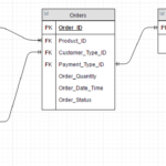 Entity Relationship Diagram ERD For Point Of Sale System POS