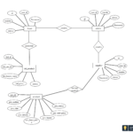 Entity Relationship Diagram Example For Auctioning System Click On The