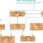 Entity Relationship Diagram Example Inventory System Visual Paradigm