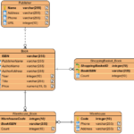 Entity Relationship Diagram Example Online Bookstore Visual Paradigm