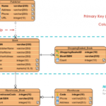 Entity Relationship Diagram Example Online Bookstore Visual Paradigm