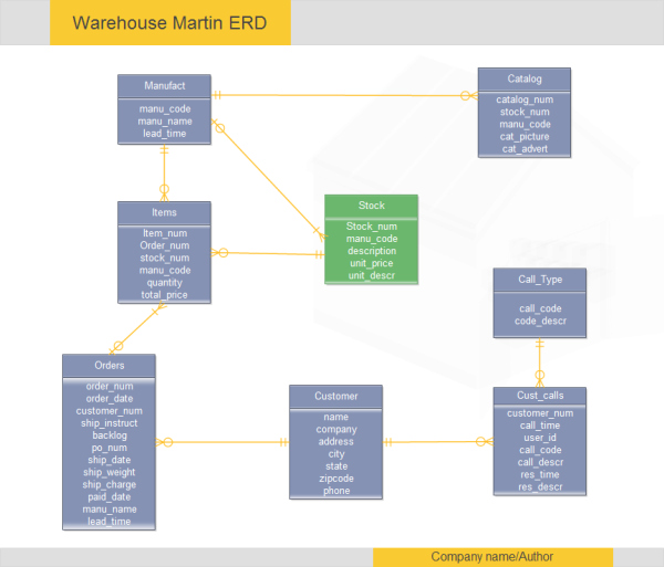 Entity Relationship Diagram Examples