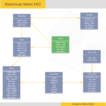 Entity Relationship Diagram Examples