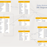 Entity Relationship Diagram Examples