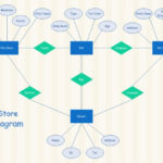 Entity Relationship Diagram Relationship Diagram Pet Store Diagram