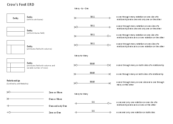 Entity Relationship Diagram Symbols And Meaning ERD Symbols 