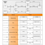 Entity Relationship Diagram Symbols And Meaning ERModelExample