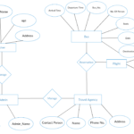 Entity Relationship Diagram Template Word ERModelExample