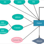 Entity Relationship Diagram Tool With Real Time Collaboration Creately