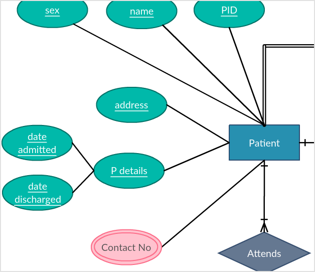Entity Relationship Diagram Tool With Real Time Collaboration Creately