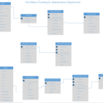 Entity Relationship Diagram Visio ERModelExample