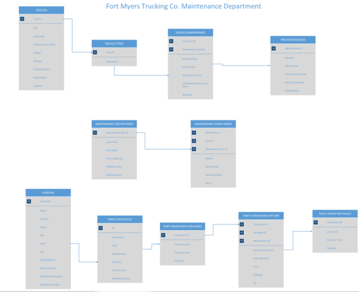 ER Diagram In Visio 2022