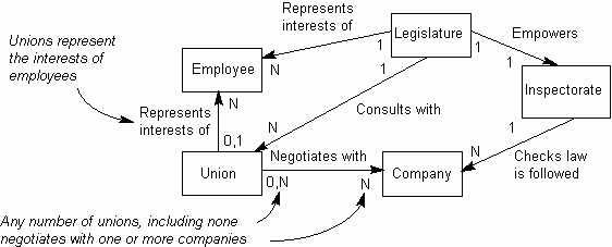 Entity Relationship Diagram