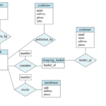 Entity Relationship Er Diagram For Online Book Store Steve