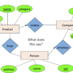 Entity Relationship Er Diagram For Twitter Sentiment Analysis Steve