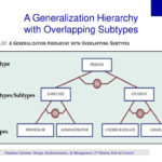 Entity Relationship Er Modeling Ppt Download ERModelExample