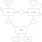 Entity Relationship Model For Chat Database Stack Overflow