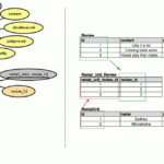 Er Diagram 1 To 1 Relationship ERModelExample